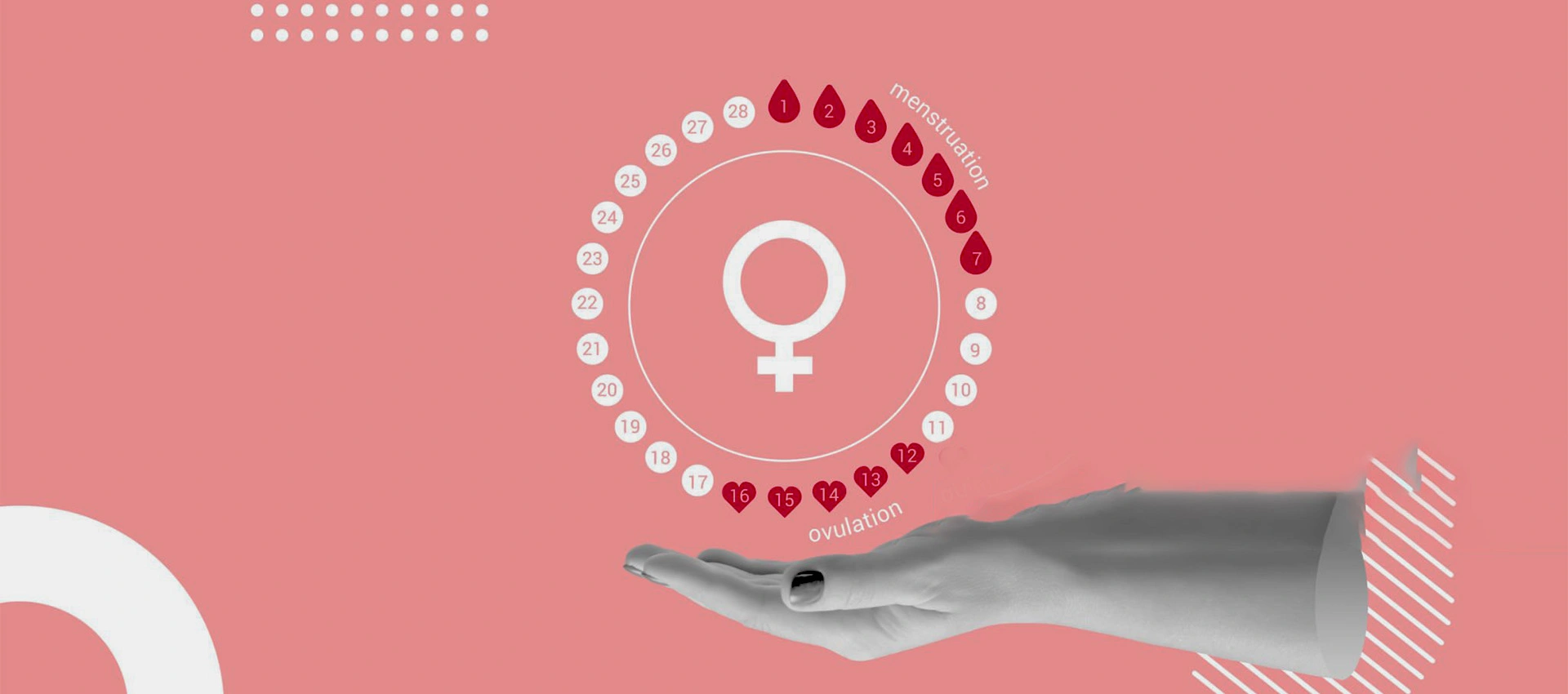 Типи болю в грудях