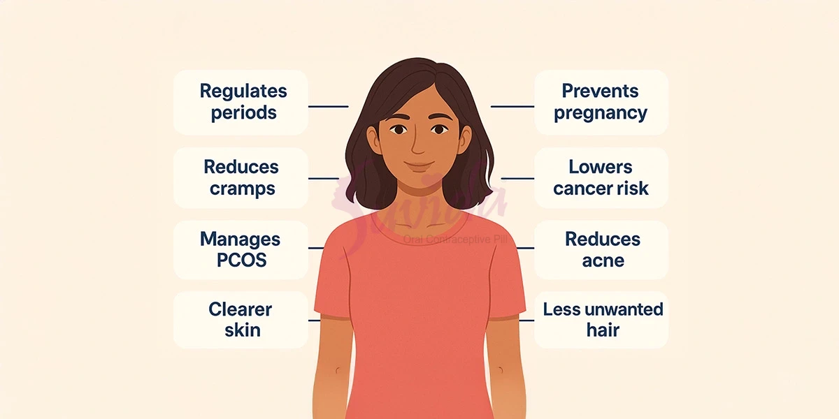 Other Benefits of the Pill